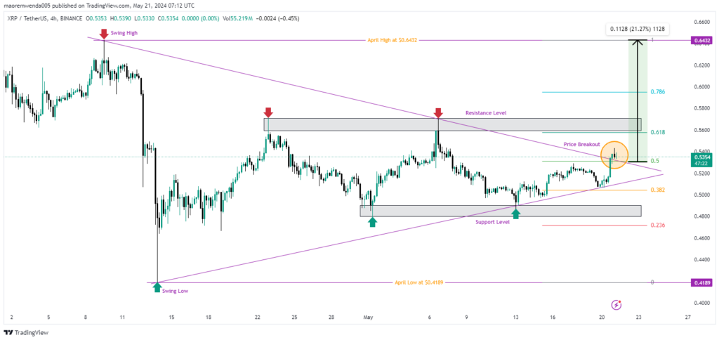 XRP/USD 4-Hour Chart (Source: Tradingview)