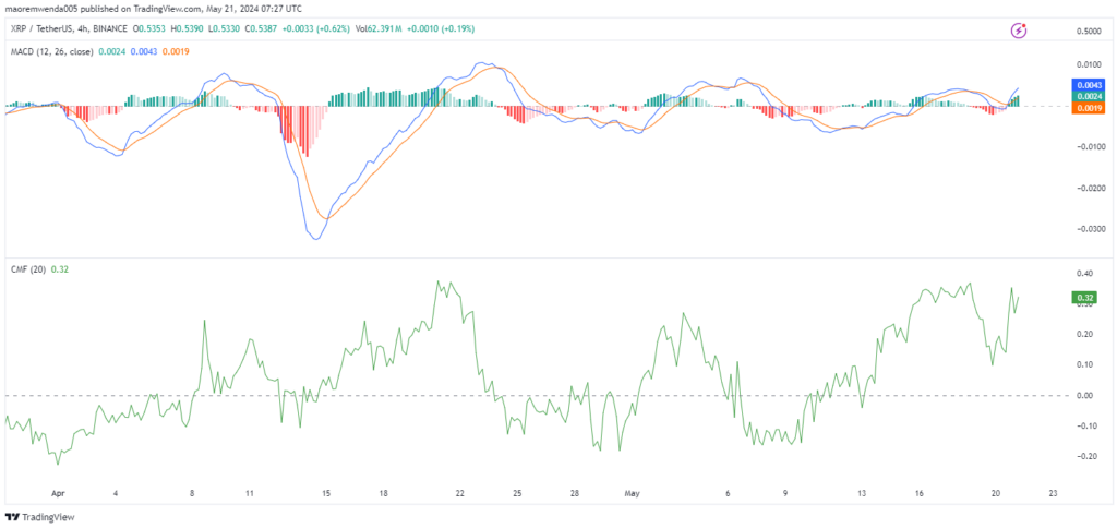 XRP/USD 4-Hour Chart (Source: Tradingview)