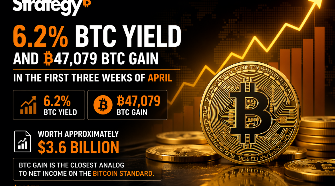 Strategy Reports BTC Yield Growth and Bitcoin Gains in April Update