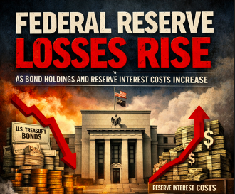 Federal Reserve Losses Rise as Bond Holdings and Reserve Interest Costs Increase