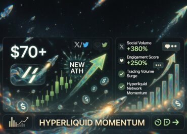 Hyperliquid Reaches New High Above $70 as Social Activity Climbs